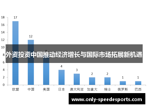 外资投资中国推动经济增长与国际市场拓展新机遇
