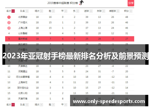 2023年亚冠射手榜最新排名分析及前景预测