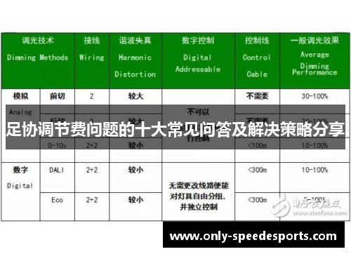 足协调节费问题的十大常见问答及解决策略分享