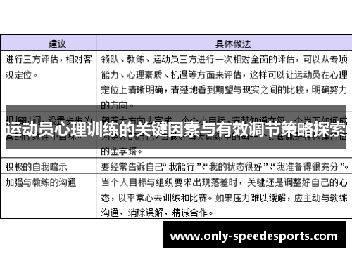 运动员心理训练的关键因素与有效调节策略探索