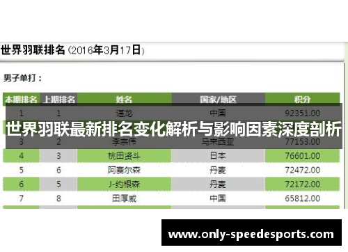 世界羽联最新排名变化解析与影响因素深度剖析