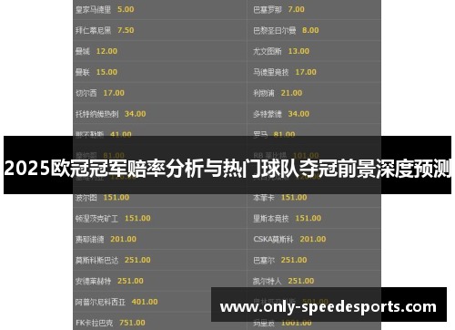 2025欧冠冠军赔率分析与热门球队夺冠前景深度预测