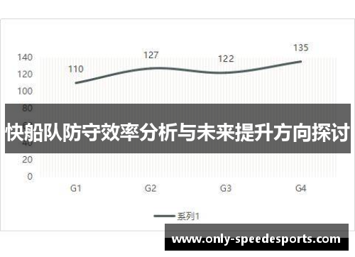 快船队防守效率分析与未来提升方向探讨