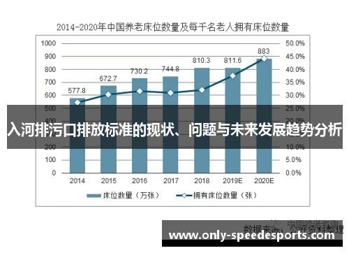 入河排污口排放标准的现状、问题与未来发展趋势分析
