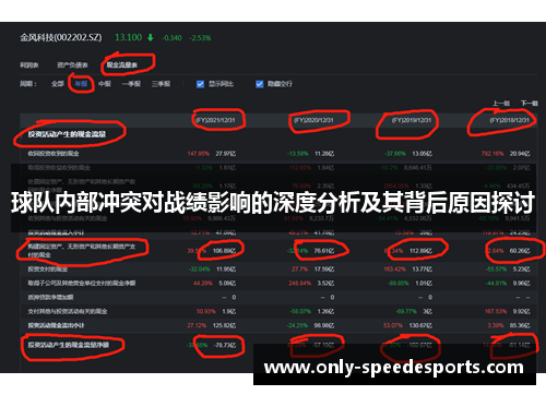 球队内部冲突对战绩影响的深度分析及其背后原因探讨