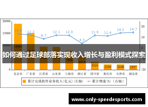 如何通过足球部落实现收入增长与盈利模式探索
