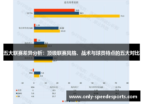 五大联赛差异分析：顶级联赛风格、战术与球员特点的五大对比