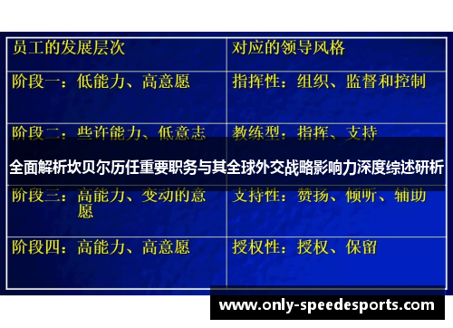 全面解析坎贝尔历任重要职务与其全球外交战略影响力深度综述研析