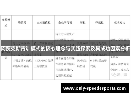 阿贾克斯青训模式的核心理念与实践探索及其成功因素分析
