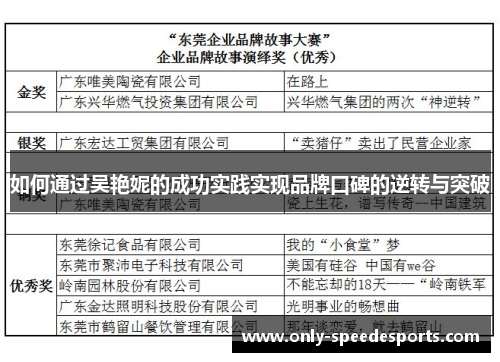 如何通过吴艳妮的成功实践实现品牌口碑的逆转与突破